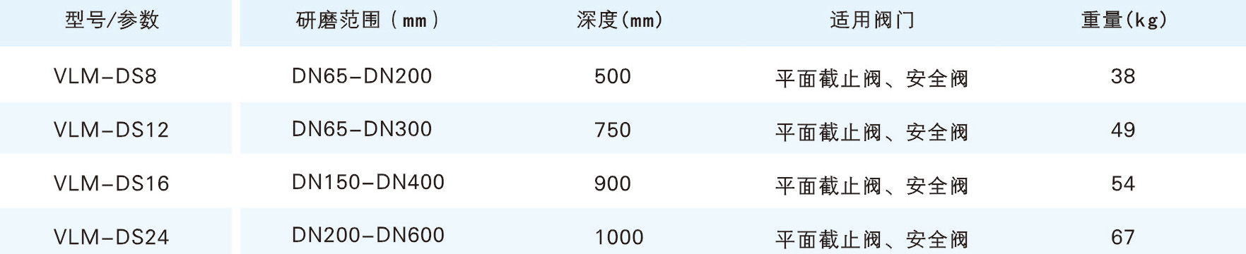 DS阀门研磨机参数.jpg